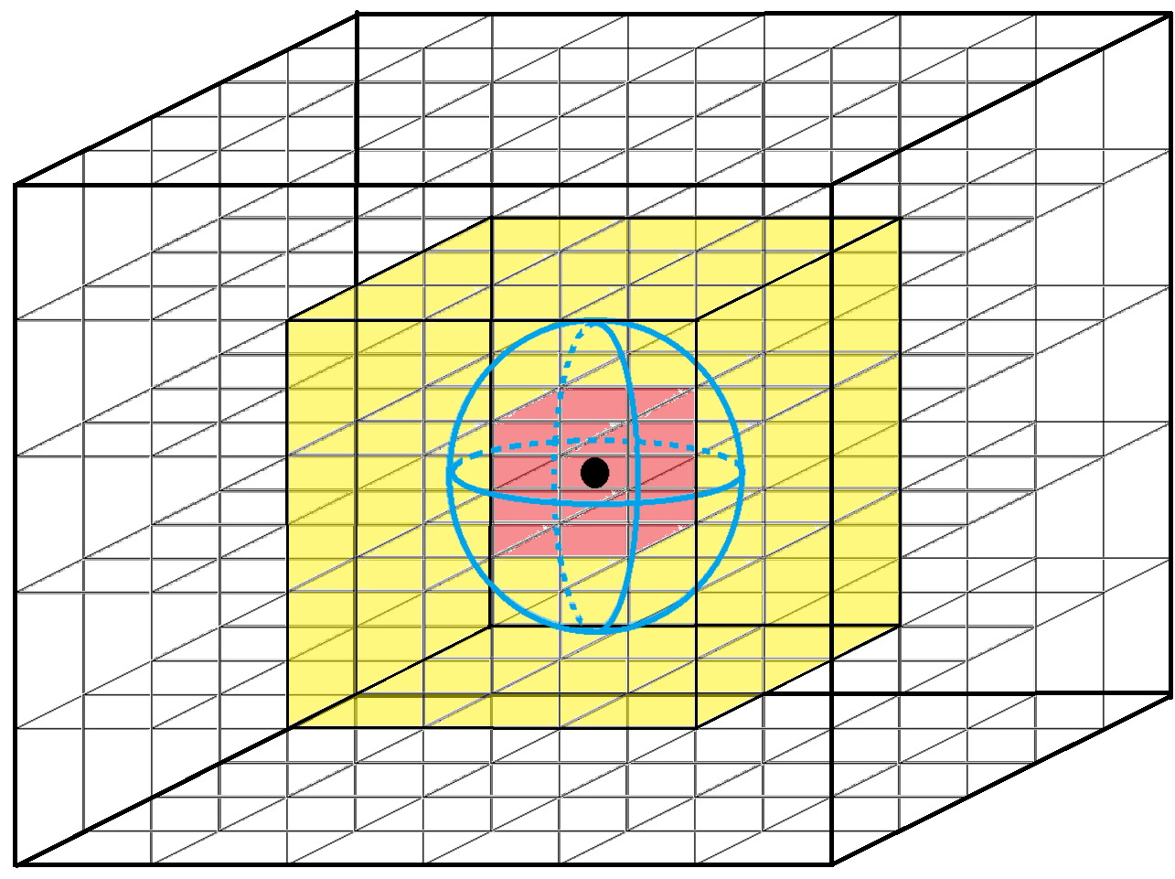 3D Görüş Mesafesi Detaylı.png