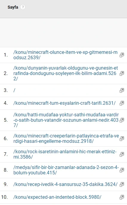 En çok ziyaret edilen 10 konu.webp