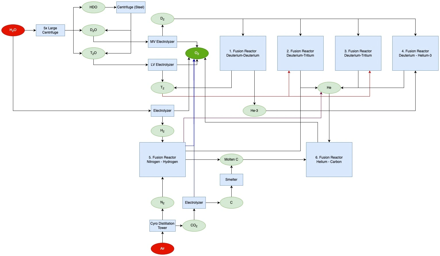 Gregtech 6 Fusion Reactor Power Plant Diagram 6x - Whistle.jpeg