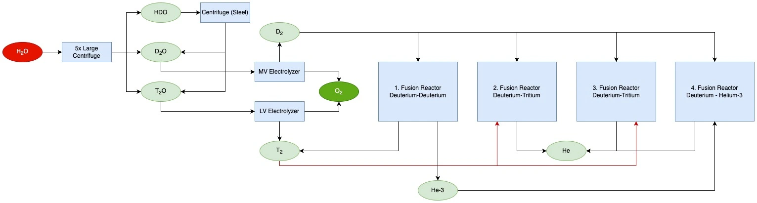 Gregtech 6 Fusion Reactor Power Plant Diagram - Whistle.jpeg