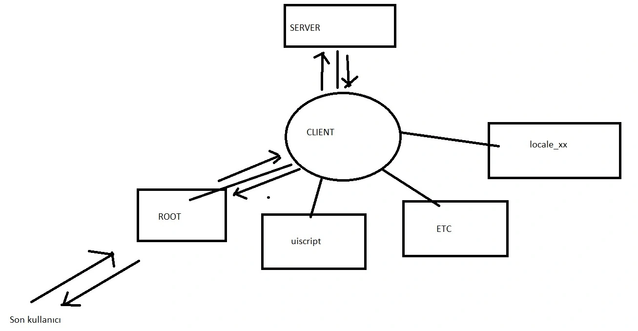 istemci ana sema.webp