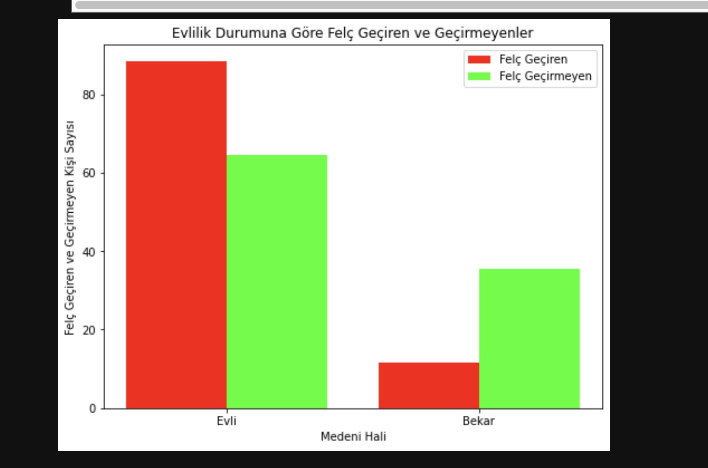 medeni duruma göre felç oranları.jpeg