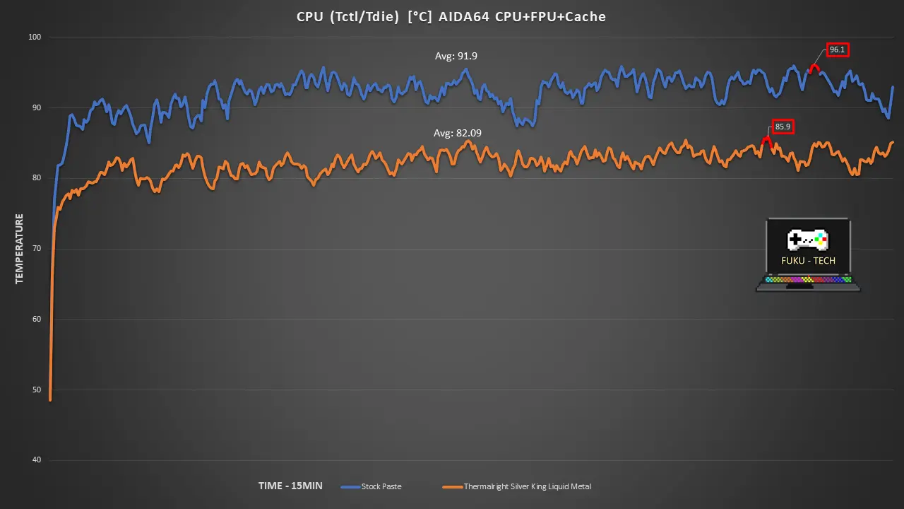 temps1.webp